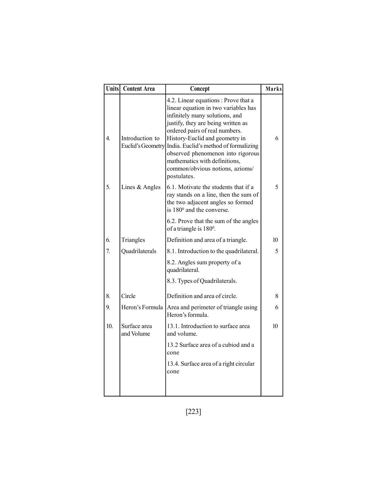 SEBA Class 9 & 10 Syllabus - Page 237