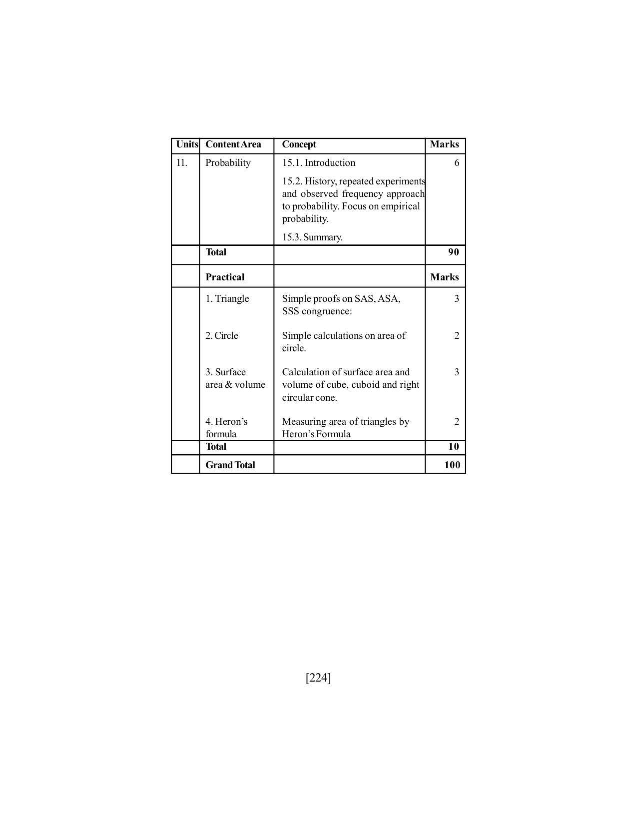 SEBA Class 9 & 10 Syllabus - Page 238