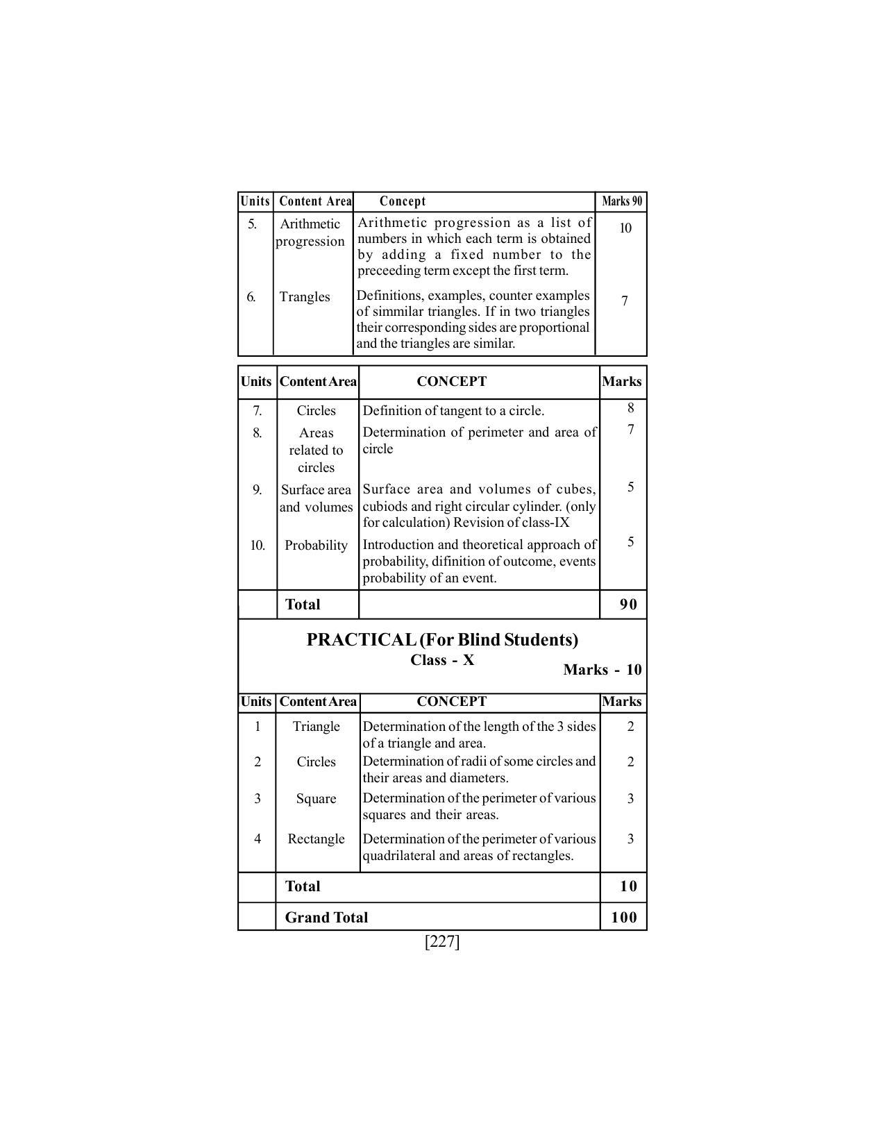 SEBA Class 9 & 10 Syllabus - Page 241