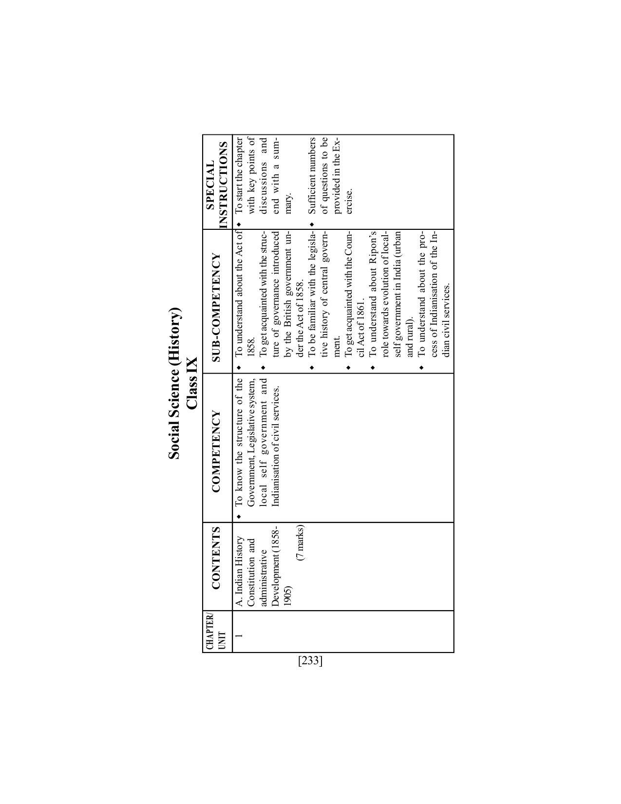 SEBA Class 9 & 10 Syllabus - Page 247