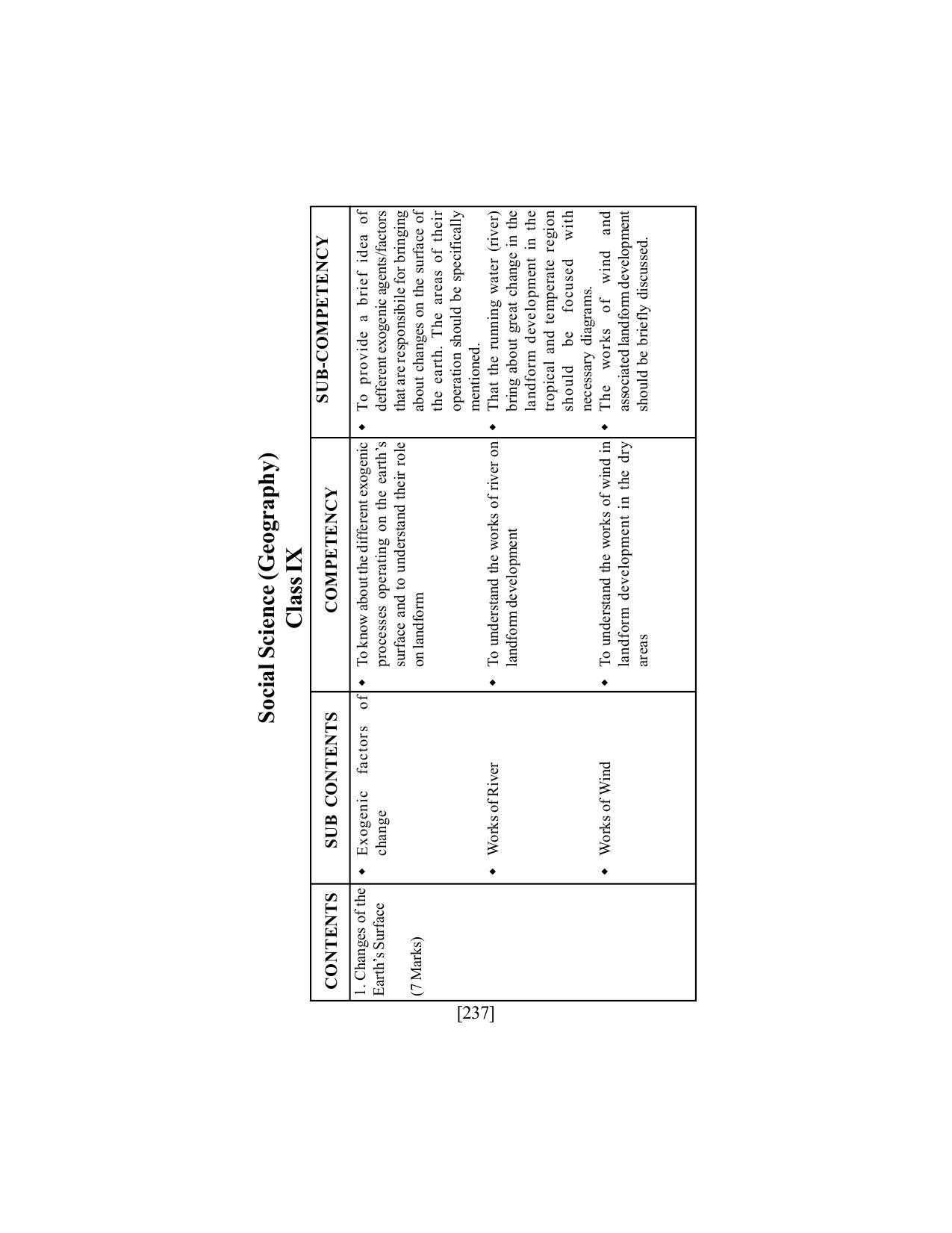 SEBA Class 9 & 10 Syllabus - Page 251