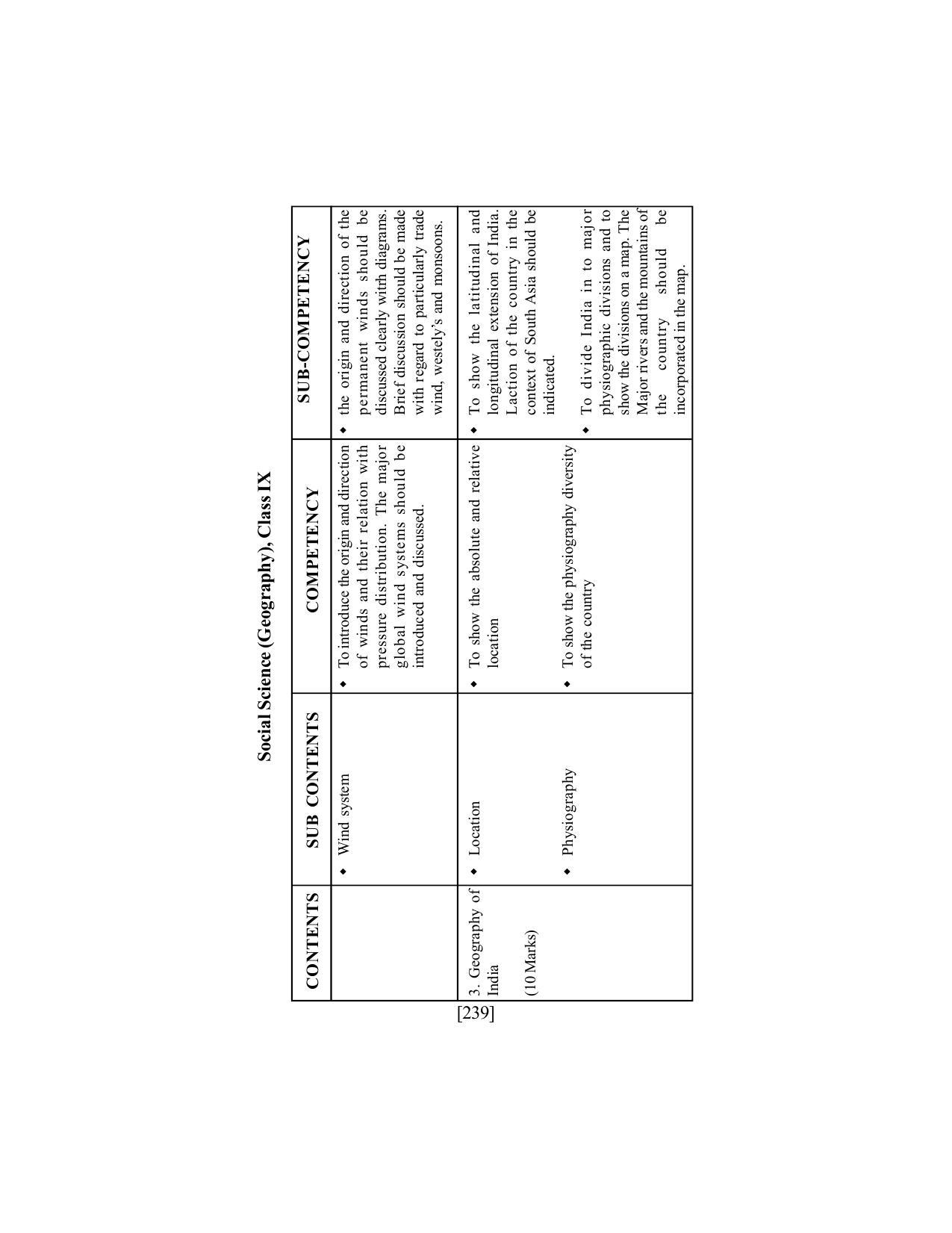 SEBA Class 9 & 10 Syllabus - Page 253