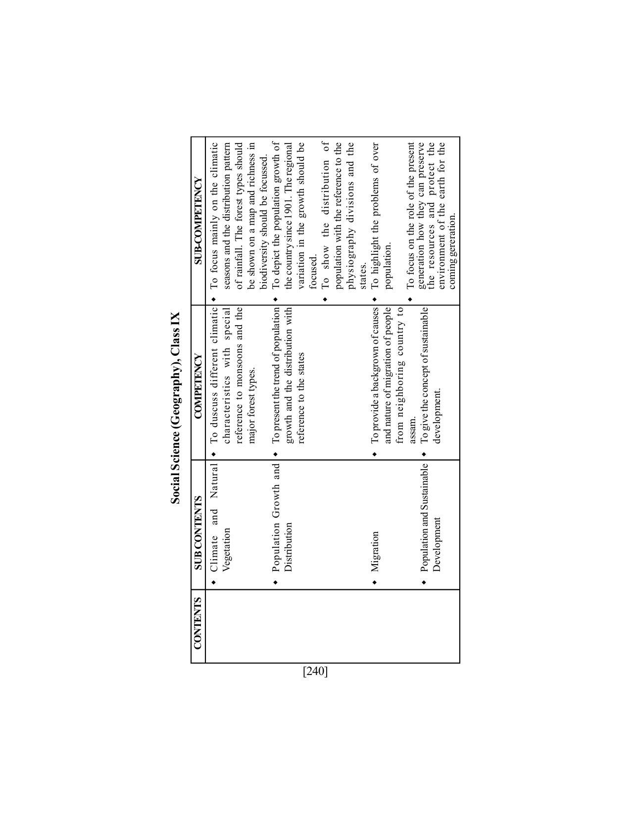 SEBA Class 9 & 10 Syllabus - Page 254
