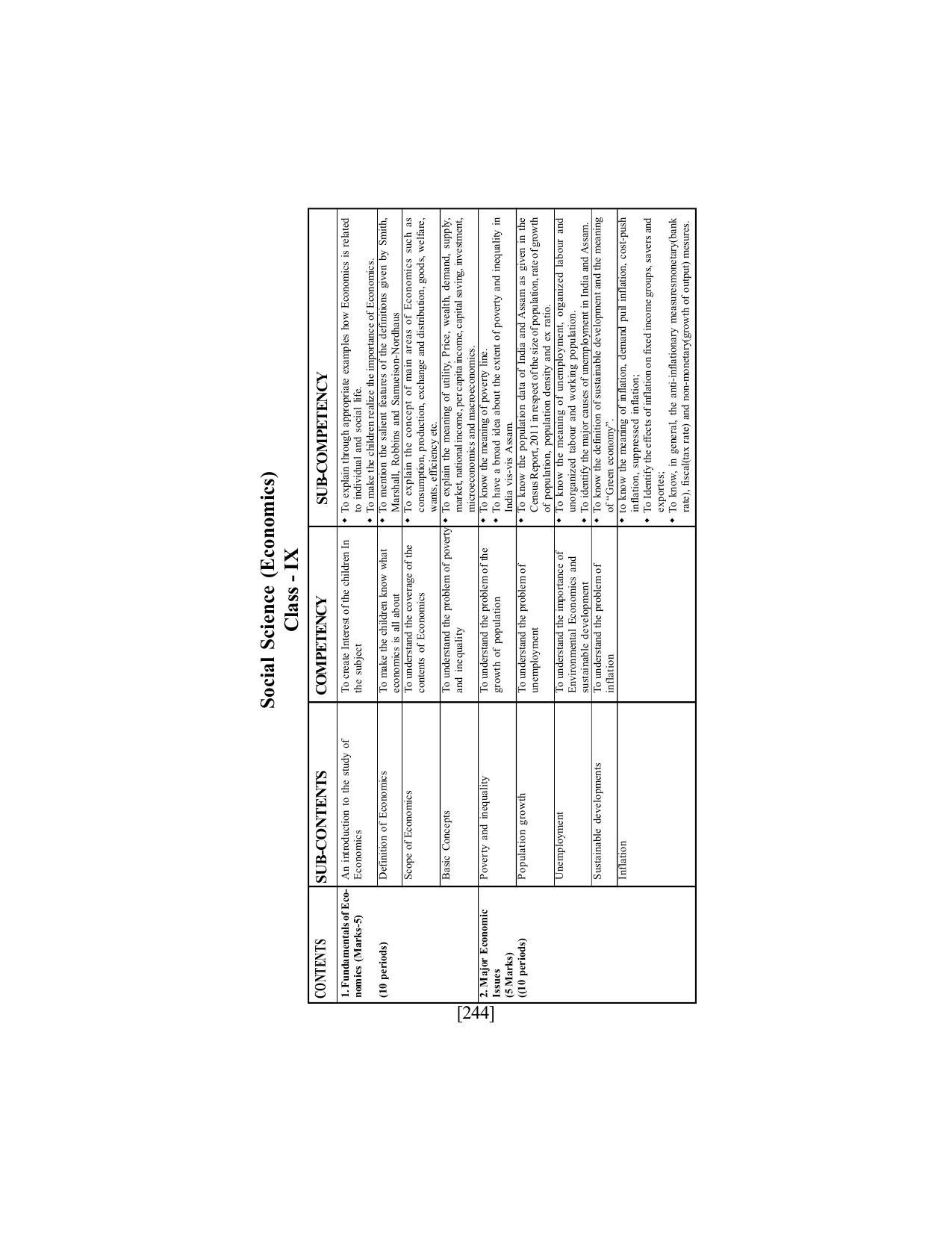 SEBA Class 9 & 10 Syllabus - Page 258