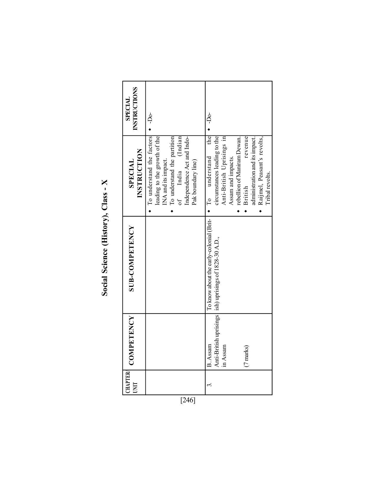 SEBA Class 9 & 10 Syllabus - Page 260