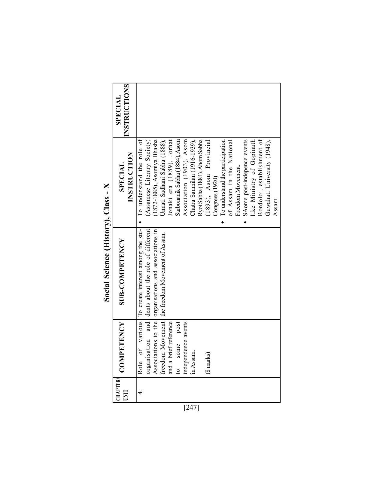 SEBA Class 9 & 10 Syllabus - Page 261