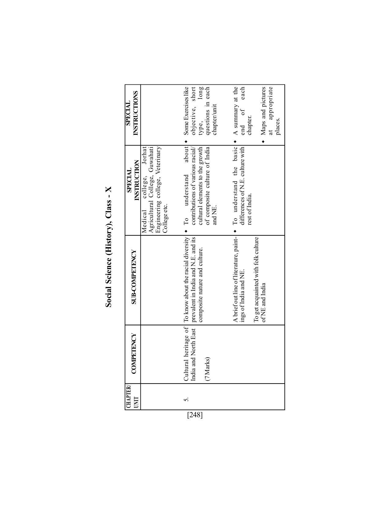 SEBA Class 9 & 10 Syllabus - Page 262