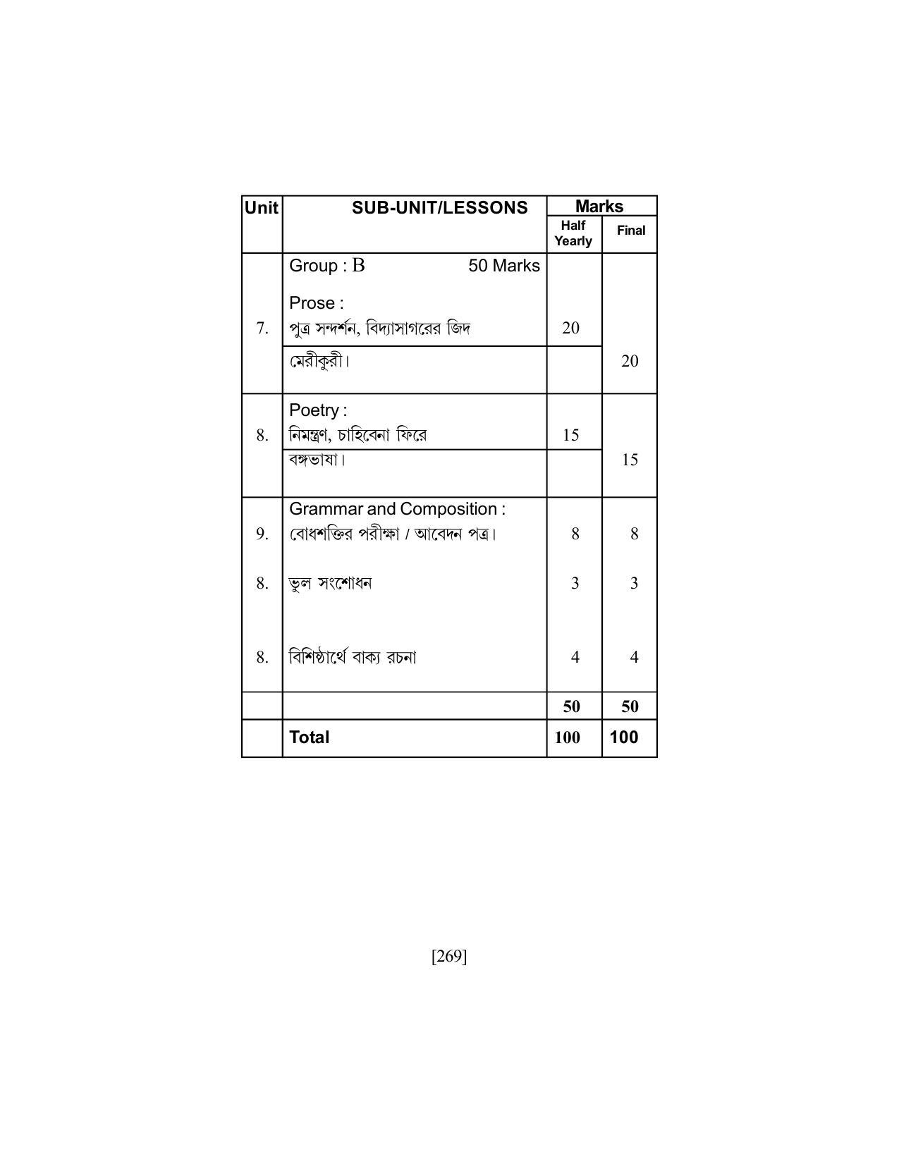 SEBA Class 9 & 10 Syllabus - Page 283