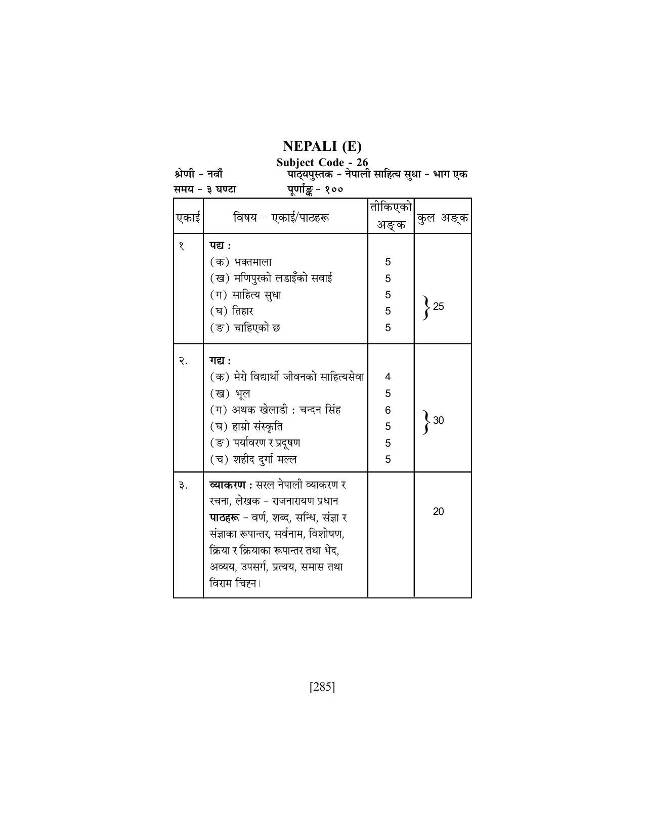 SEBA Class 9 & 10 Syllabus - Page 299