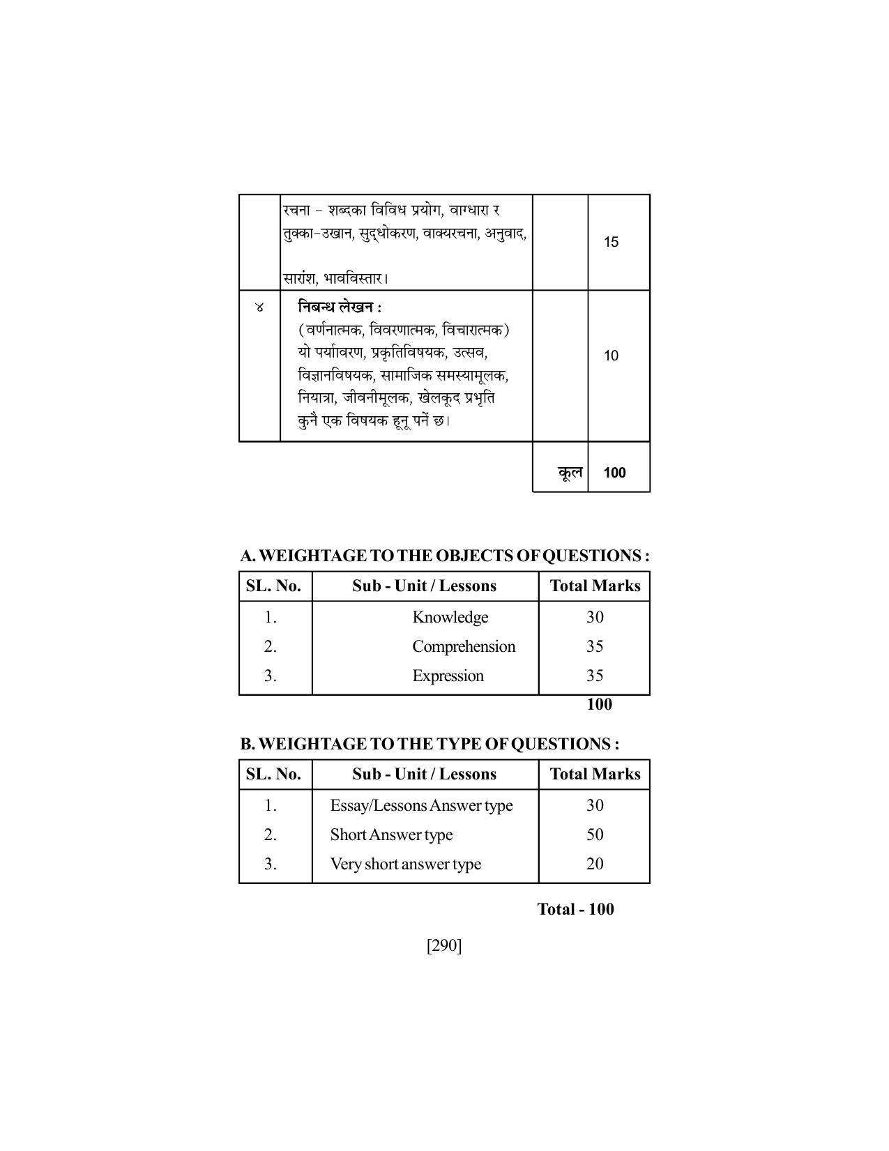 SEBA Class 9 & 10 Syllabus - Page 304