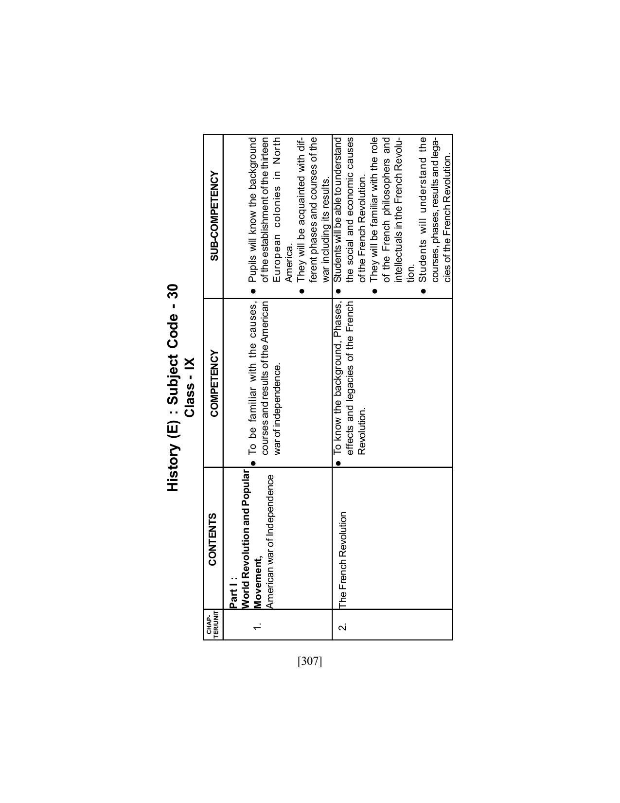 SEBA Class 9 & 10 Syllabus - Page 321