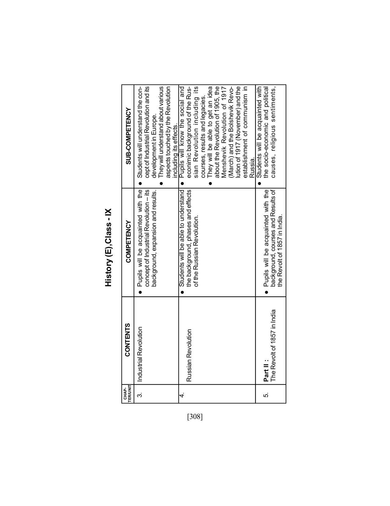 SEBA Class 9 & 10 Syllabus - Page 322