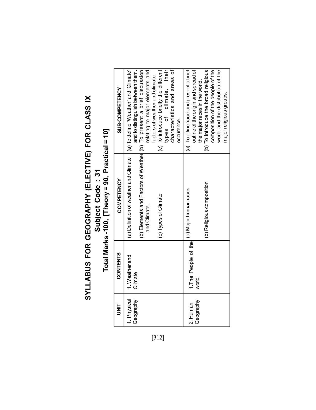 SEBA Class 9 & 10 Syllabus - Page 326