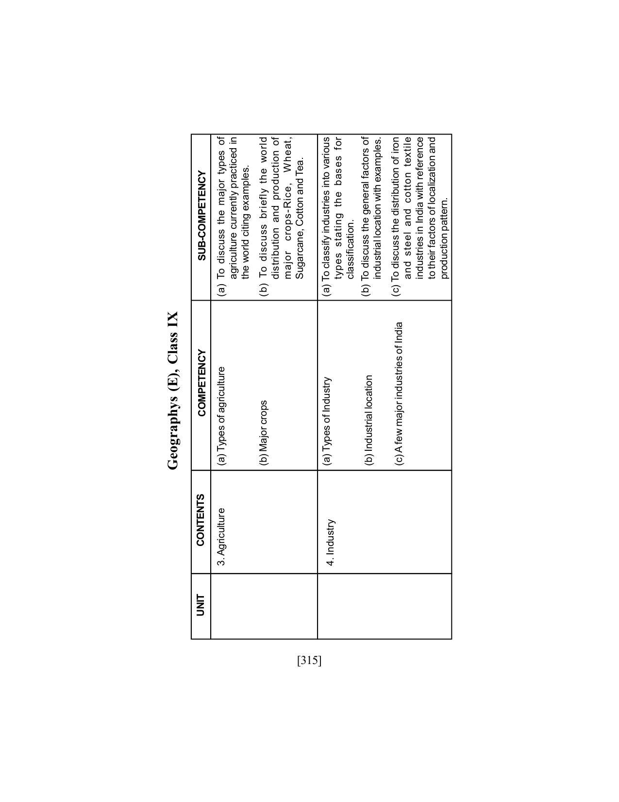 SEBA Class 9 & 10 Syllabus - Page 329