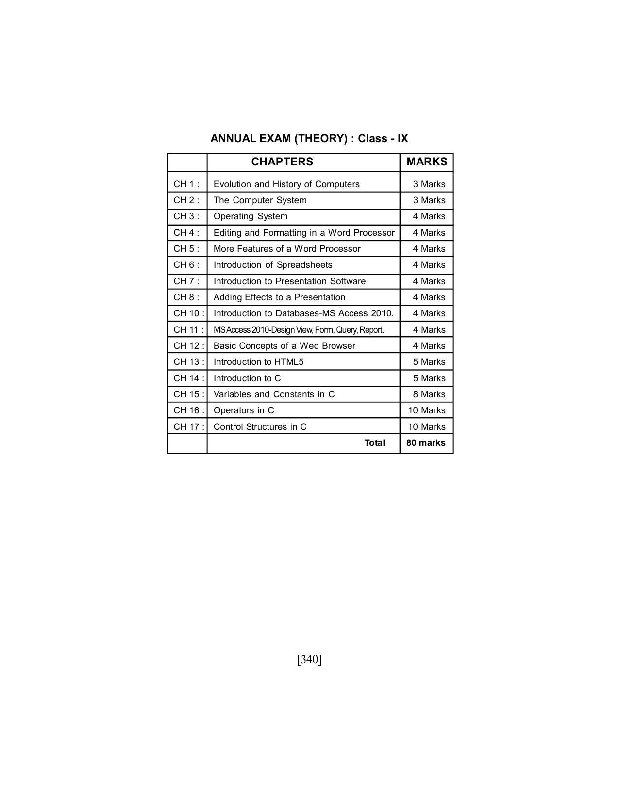 SEBA Class 9 & 10 Syllabus - Page 354