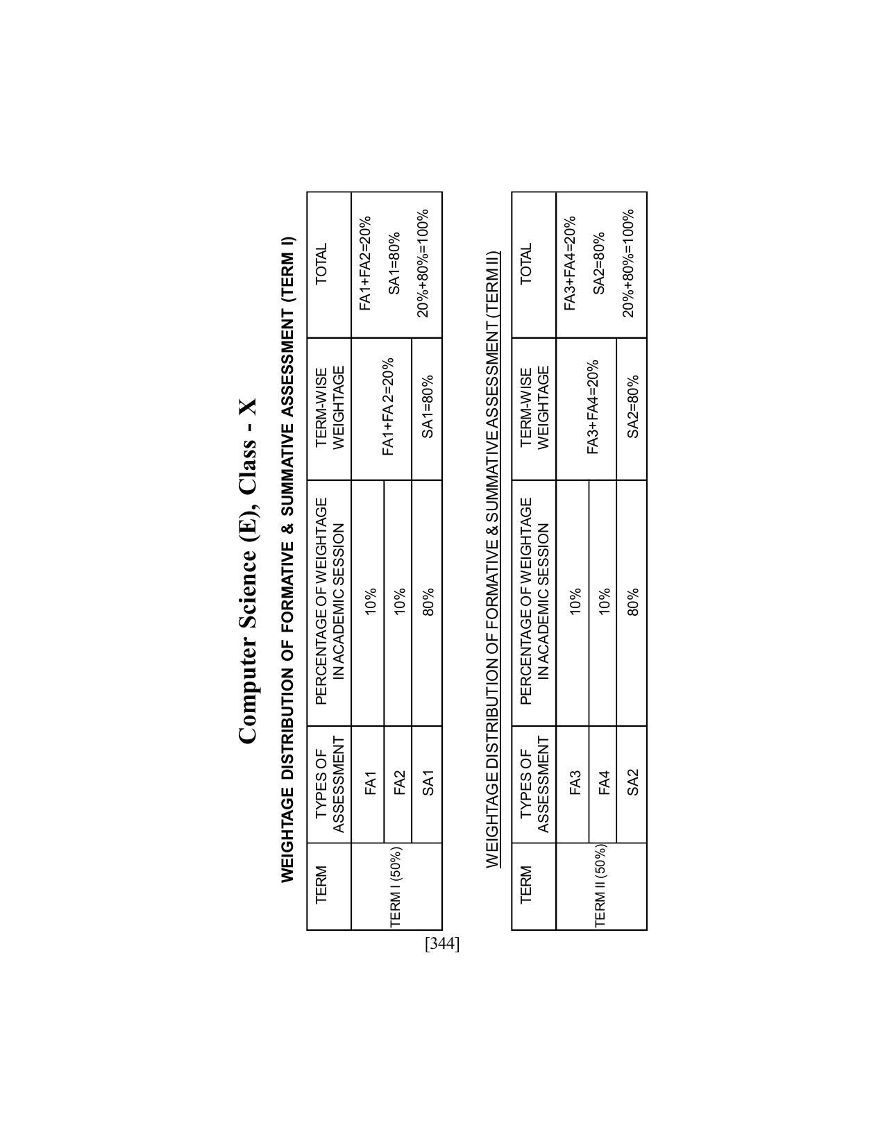 SEBA Class 9 & 10 Syllabus - Page 358