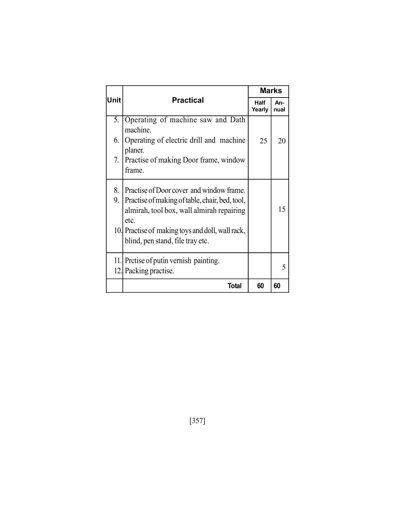 SEBA Class 9 & 10 Syllabus - Page 371
