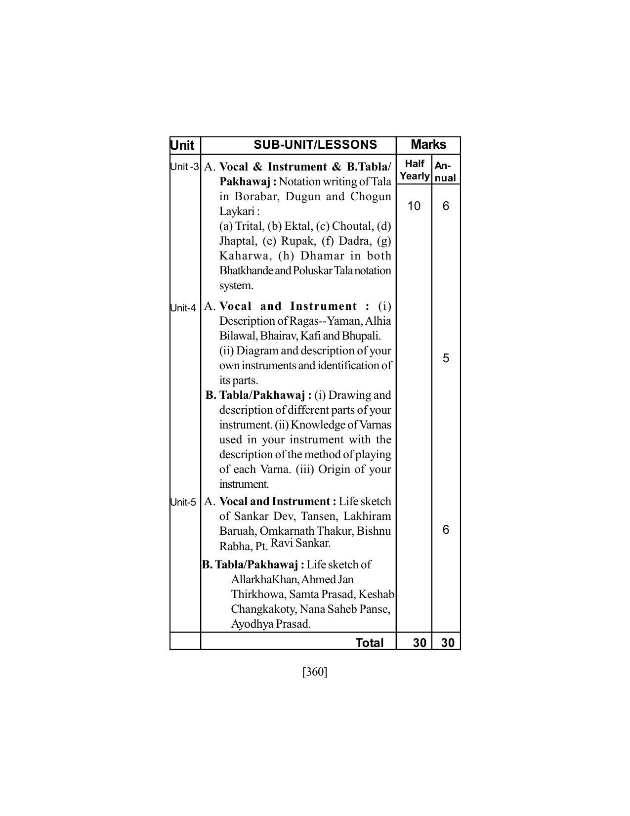 SEBA Class 9 & 10 Syllabus - Page 374