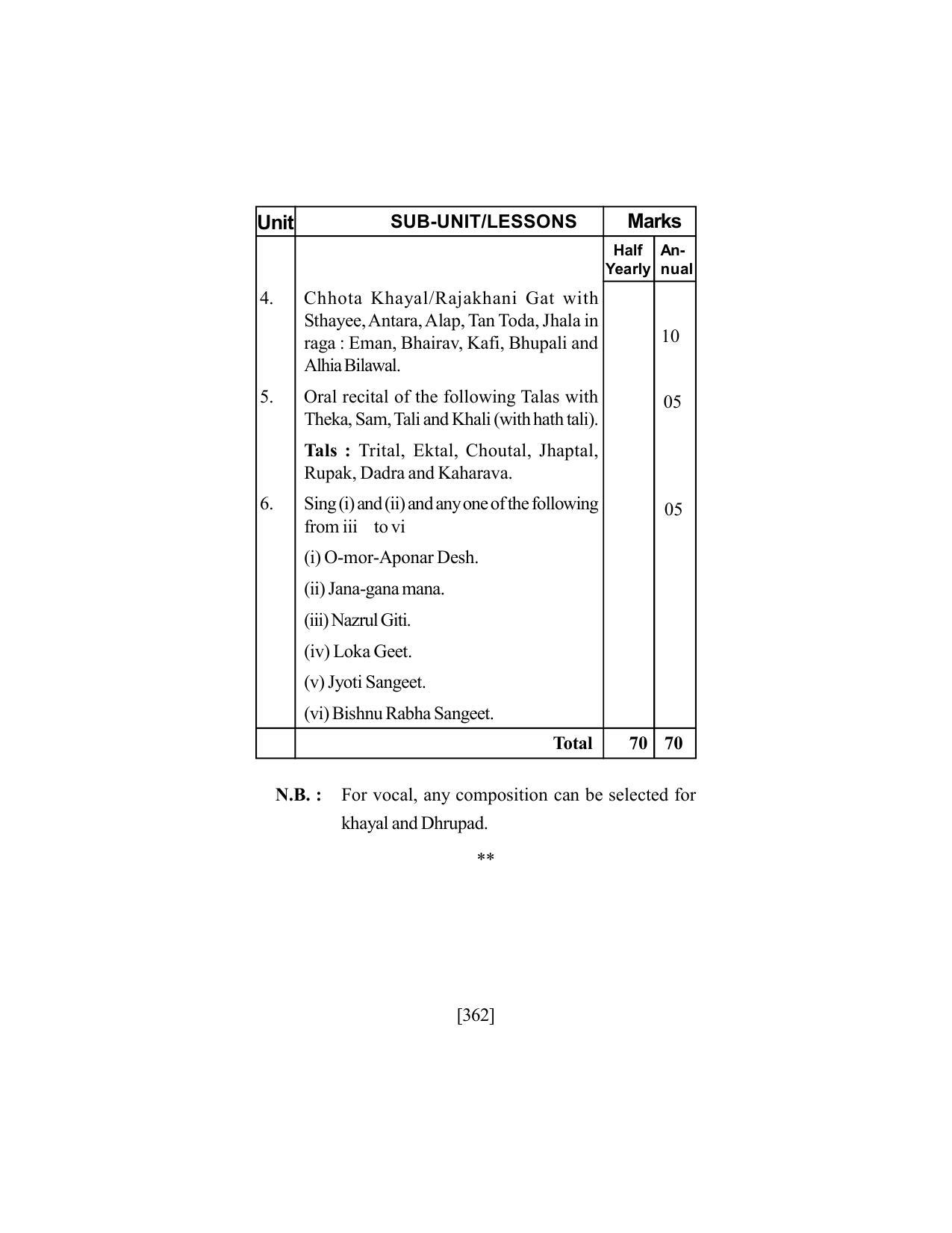 SEBA Class 9 & 10 Syllabus - Page 376