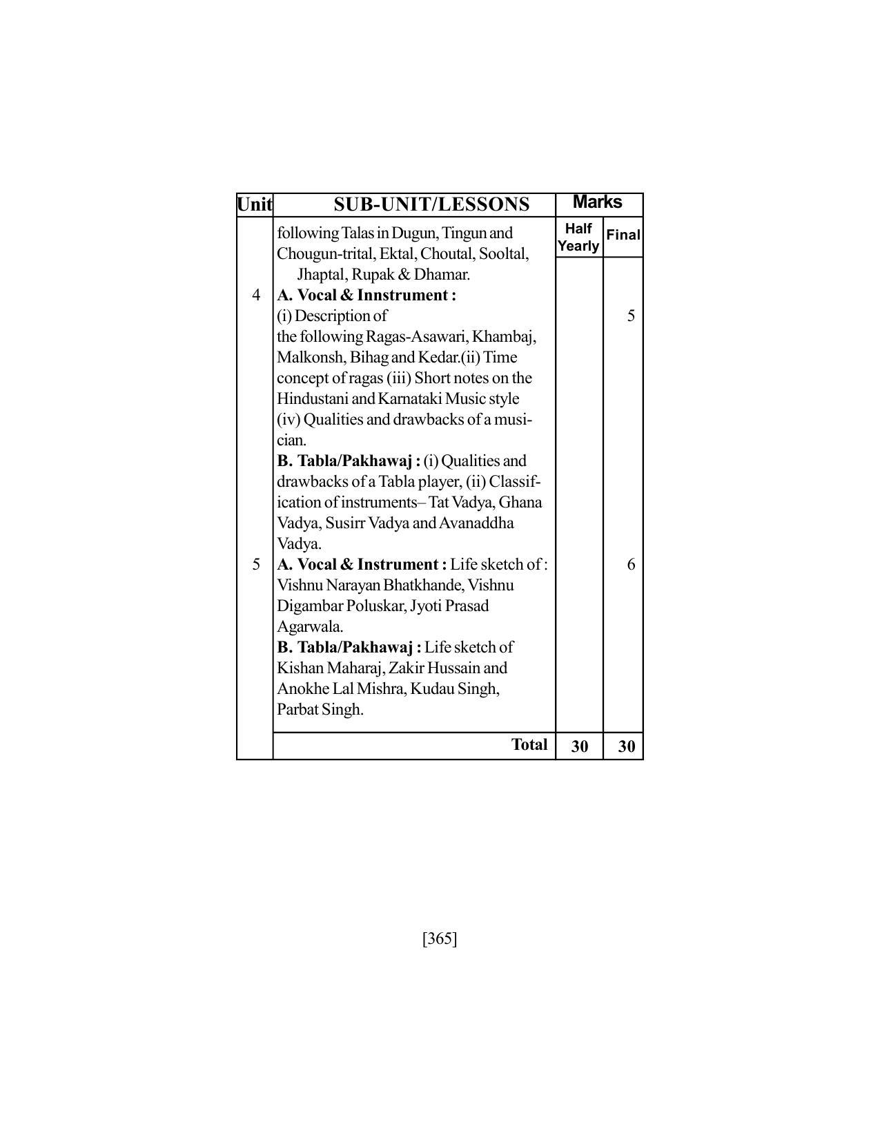 SEBA Class 9 & 10 Syllabus - Page 379