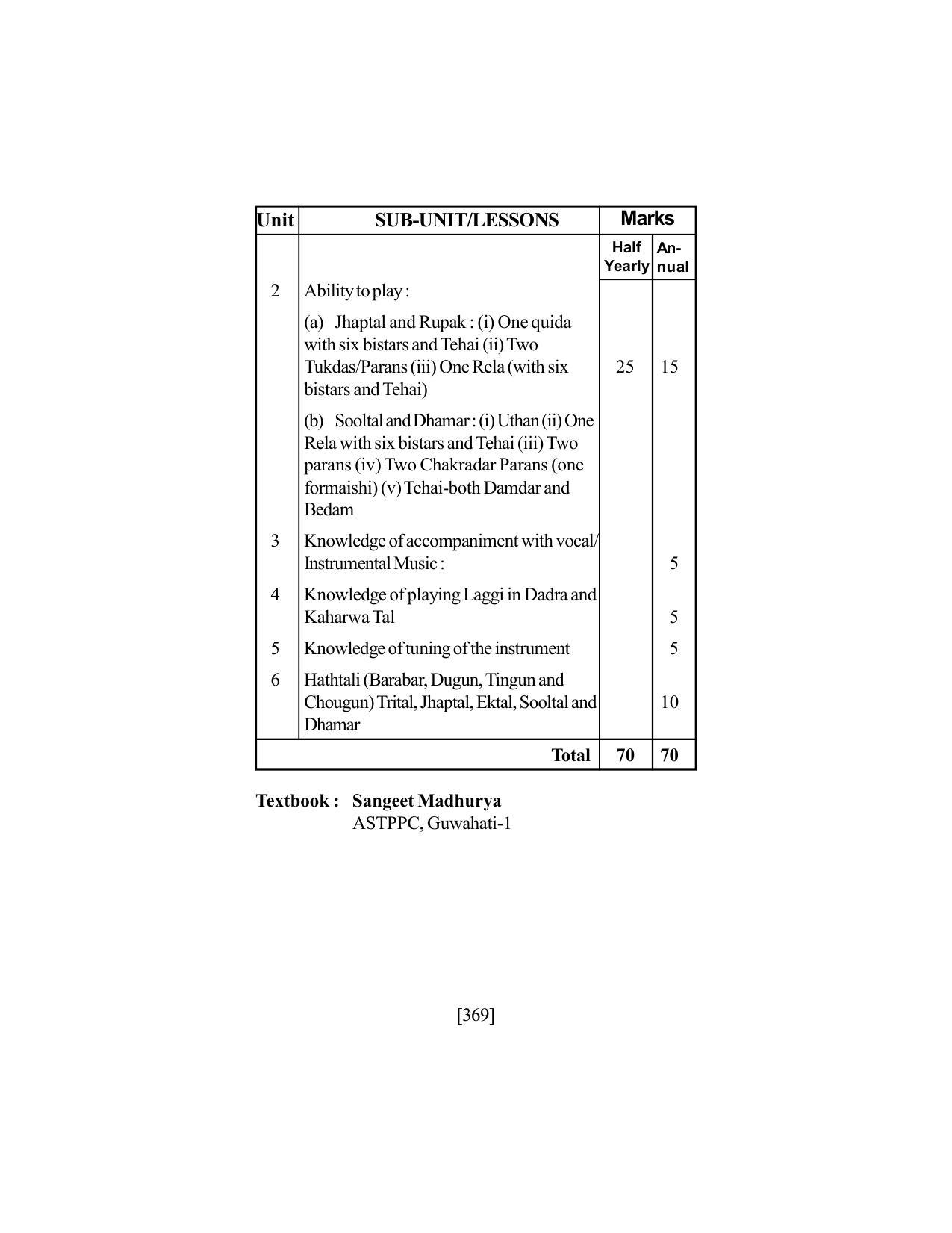 SEBA Class 9 & 10 Syllabus - Page 383
