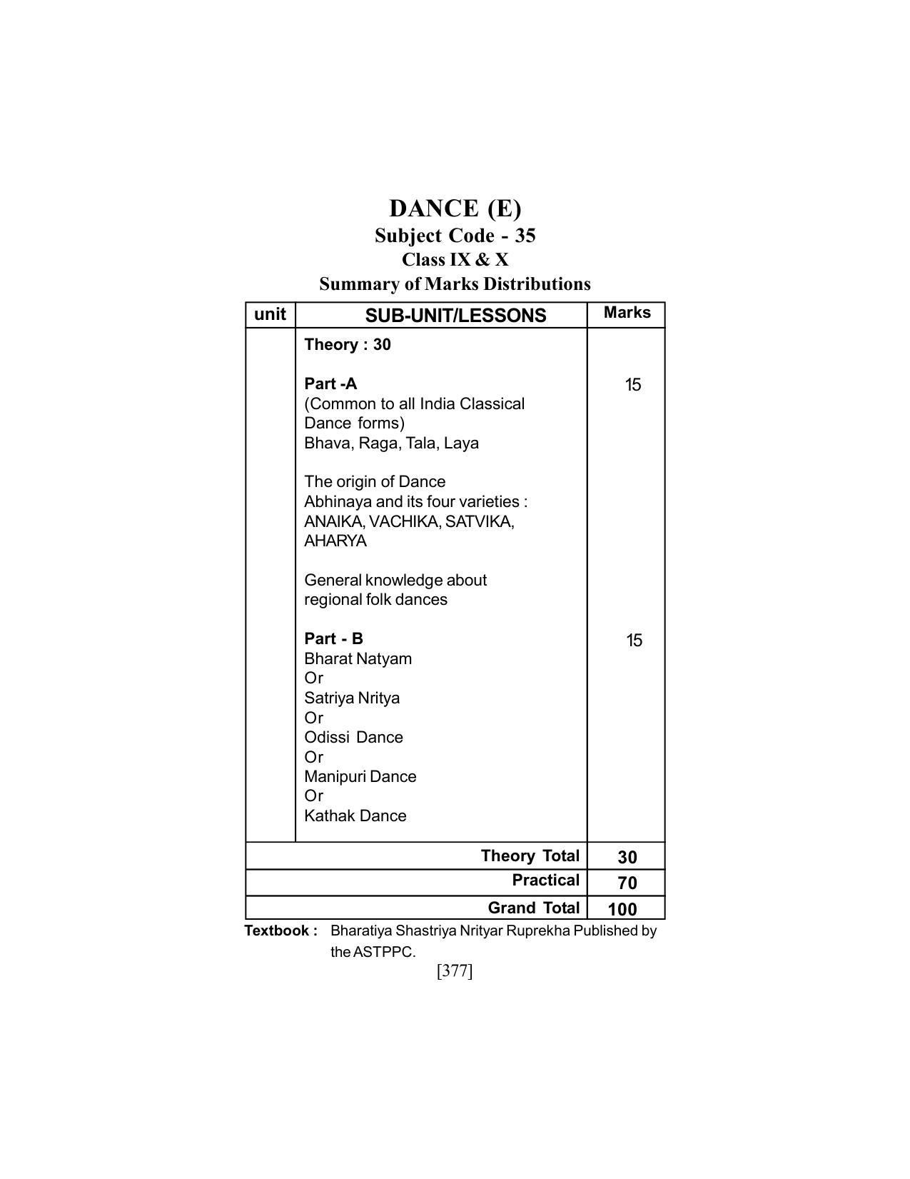SEBA Class 9 & 10 Syllabus - Page 391