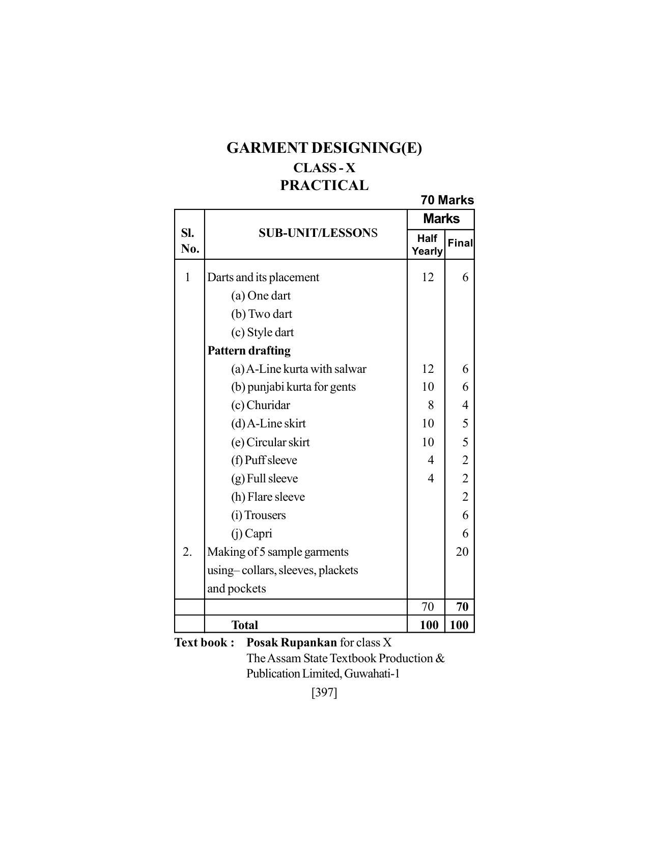 SEBA Class 9 & 10 Syllabus - Page 411