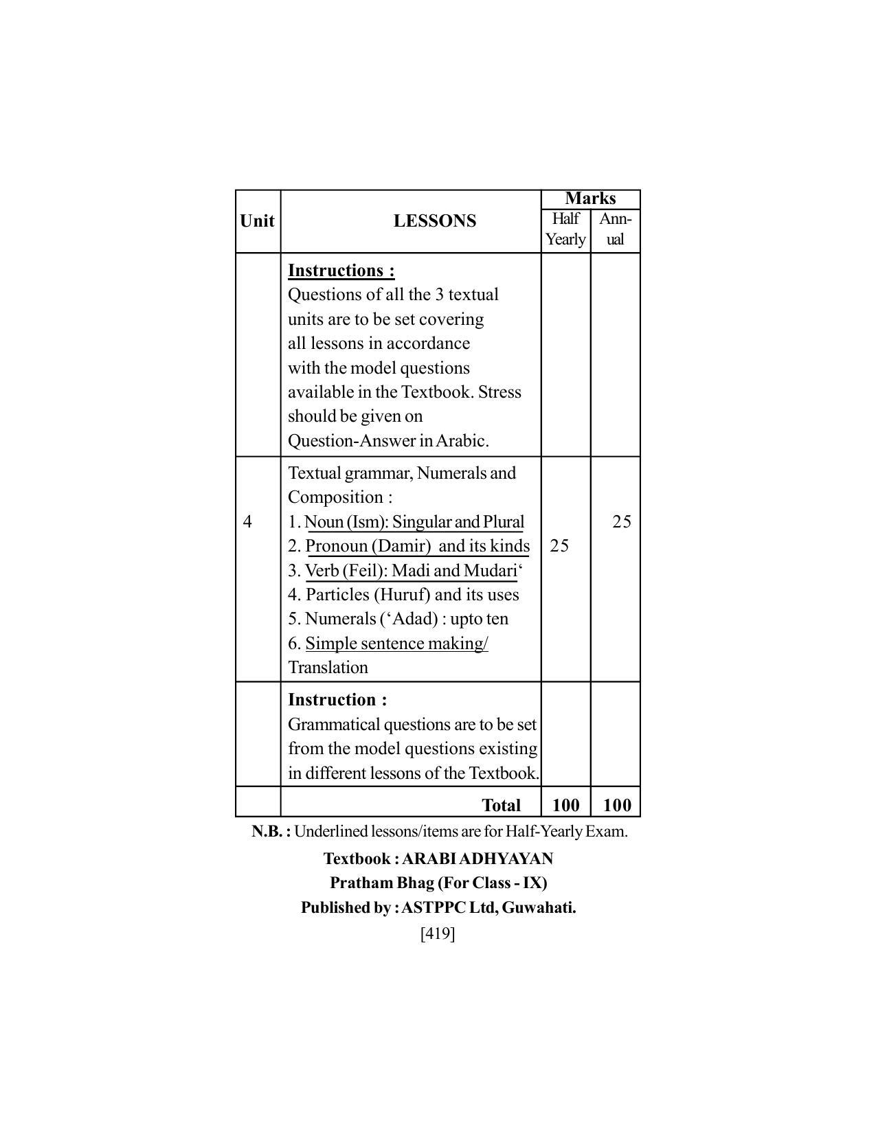 SEBA Class 9 & 10 Syllabus - Page 433