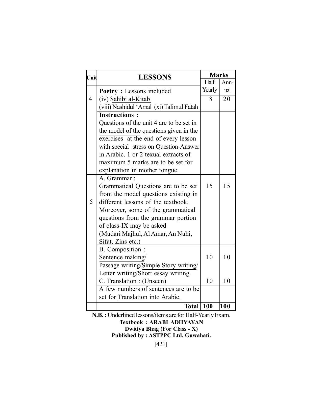 SEBA Class 9 & 10 Syllabus - Page 435