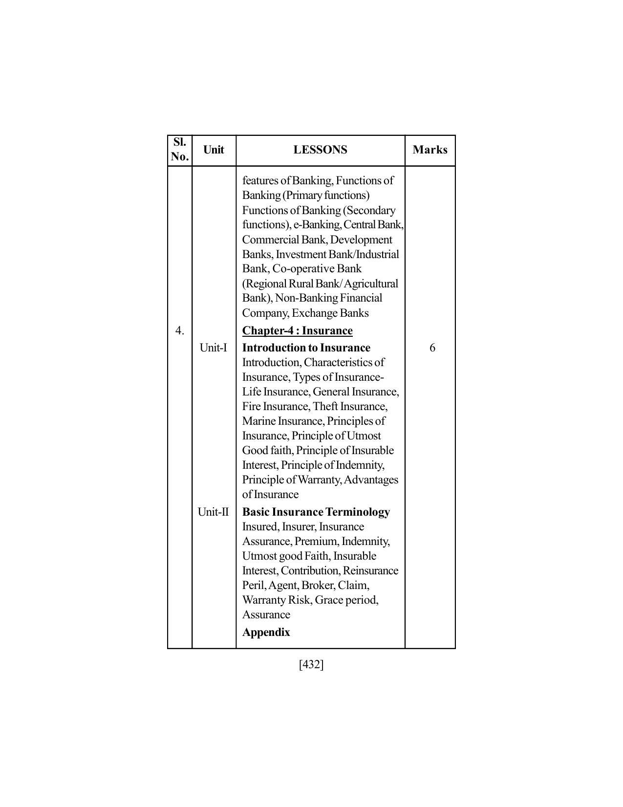 SEBA Class 9 & 10 Syllabus - Page 446
