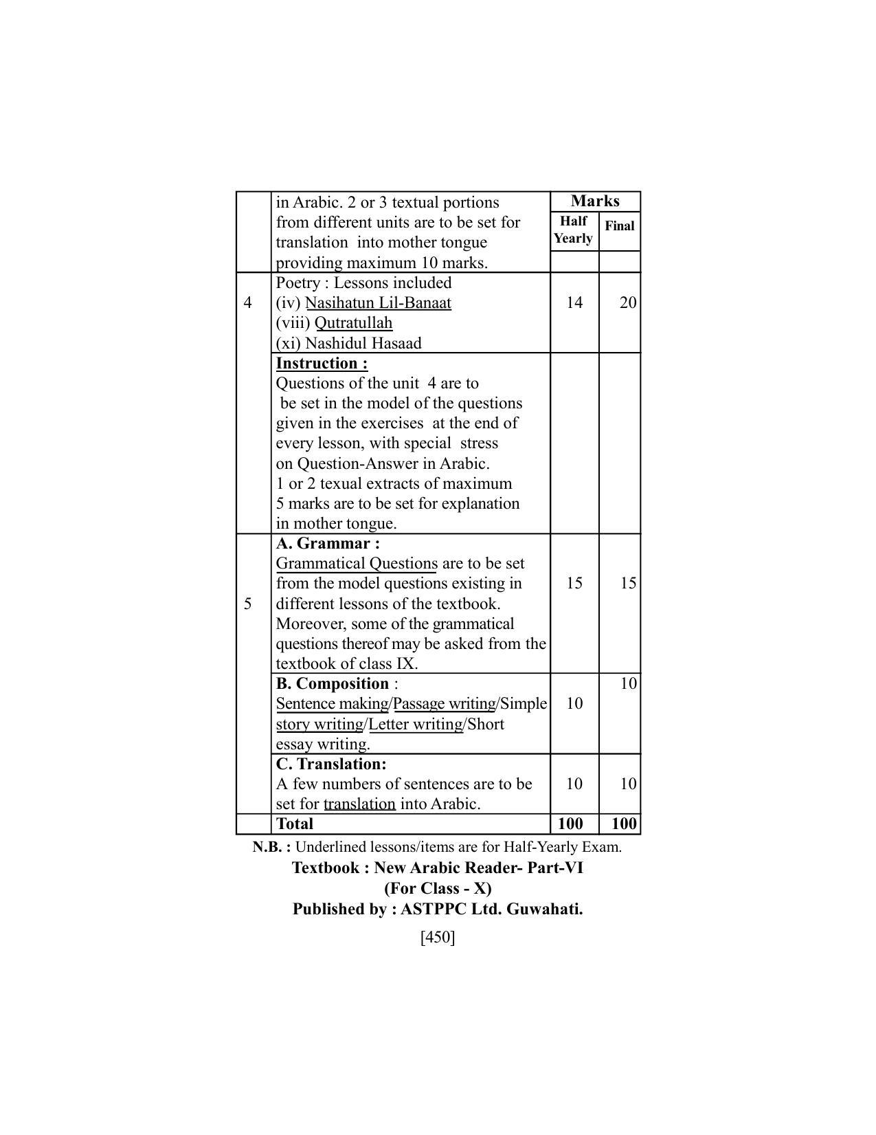 SEBA Class 9 & 10 Syllabus - Page 464