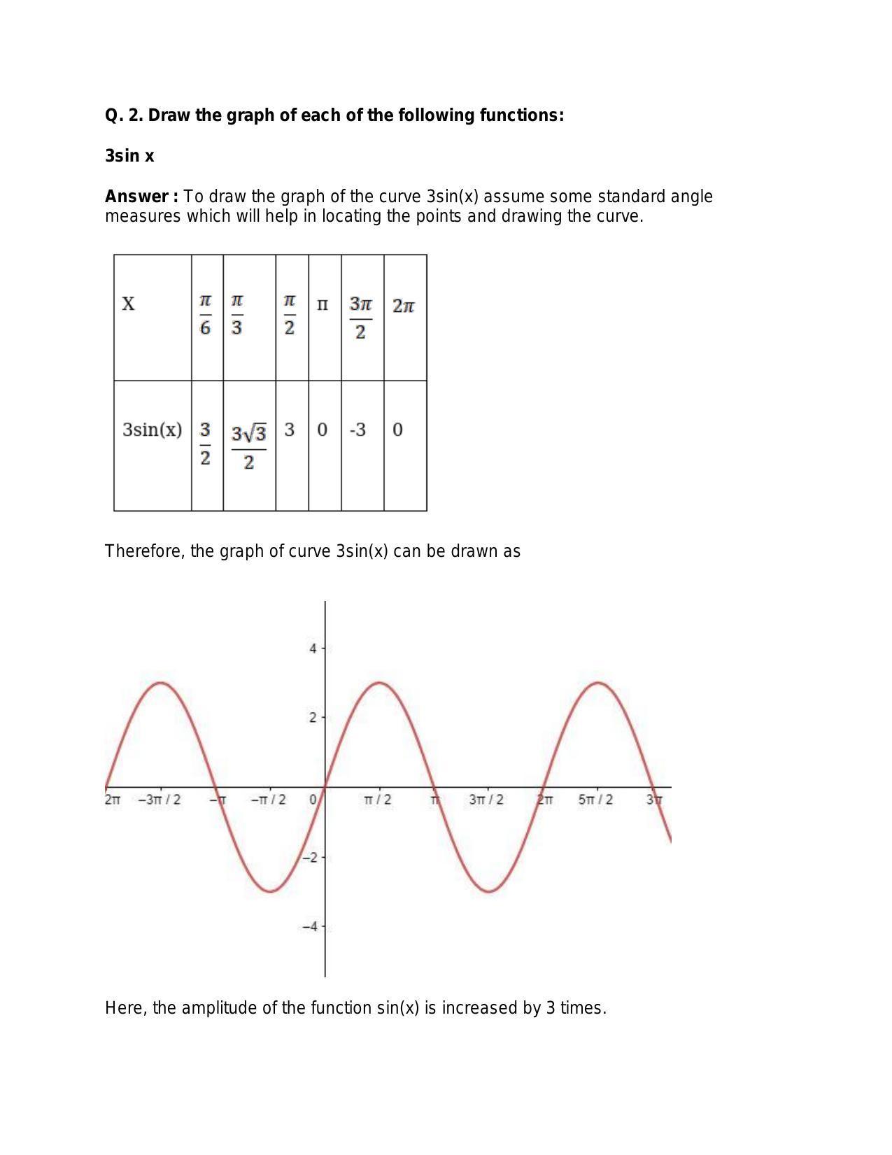 Chapter 19: Graphs of Trigonometric Functions: RS Aggarwal Class 11 Solutions - Page 2