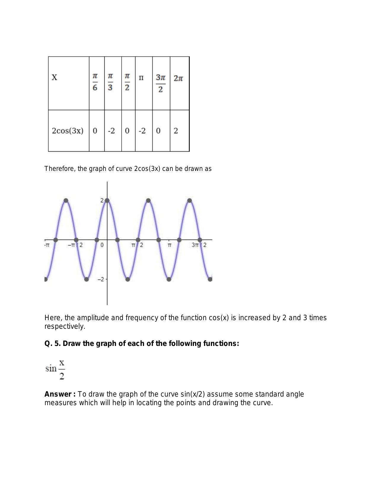 Chapter 19: Graphs of Trigonometric Functions: RS Aggarwal Class 11 Solutions - Page 4