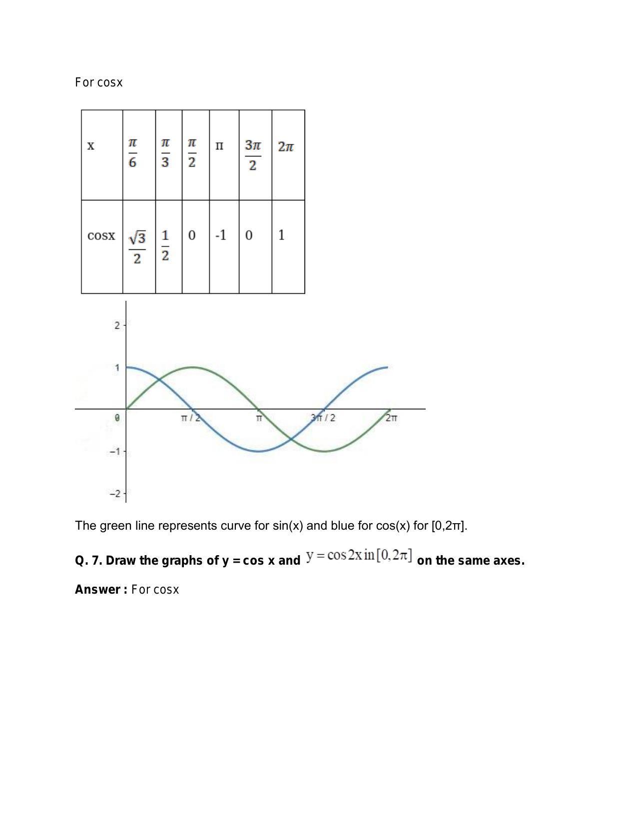 Chapter 19: Graphs of Trigonometric Functions: RS Aggarwal Class 11 Solutions - Page 6