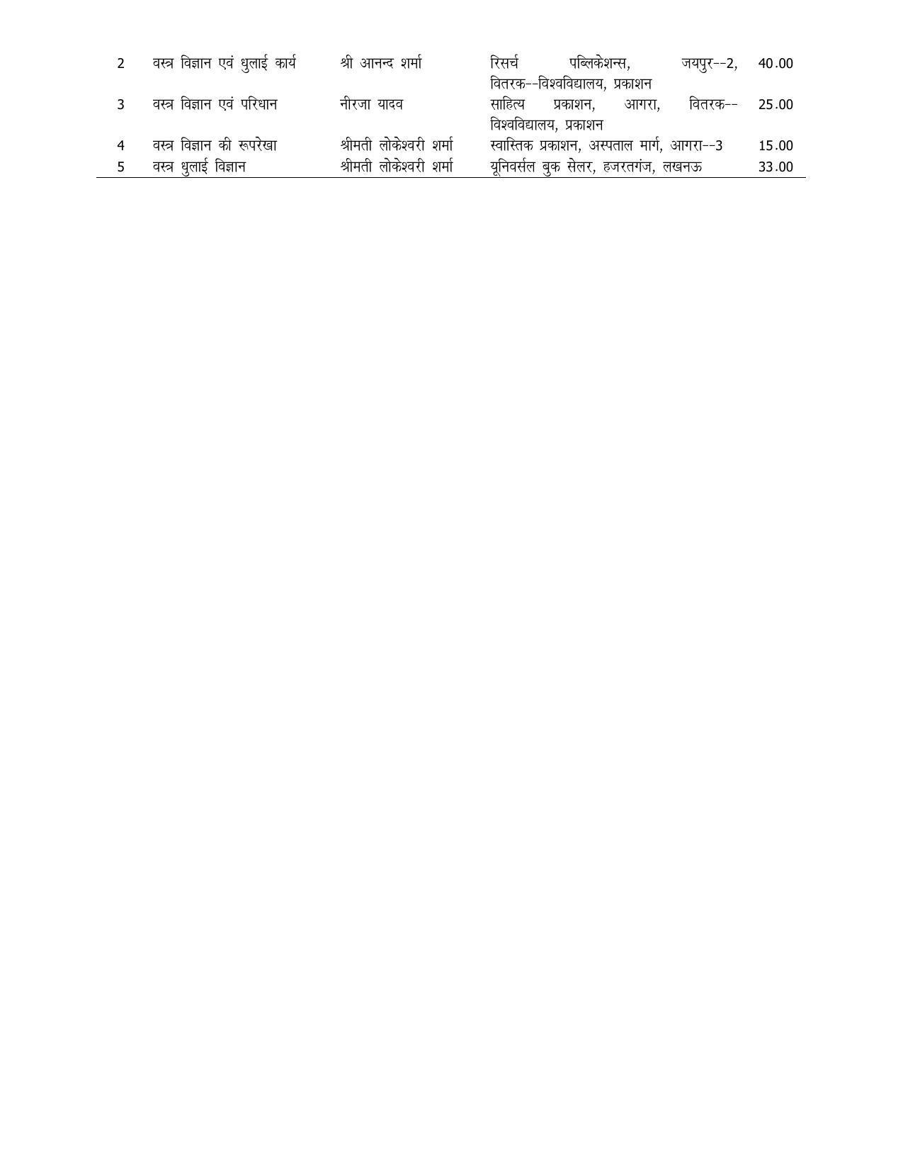 UP Board 11th Syllabus Trade-4 Laundry & Dyeing - Page 4