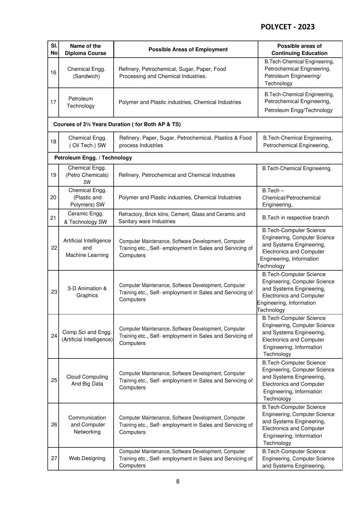 AP POLYCET 2023 - Page 9
