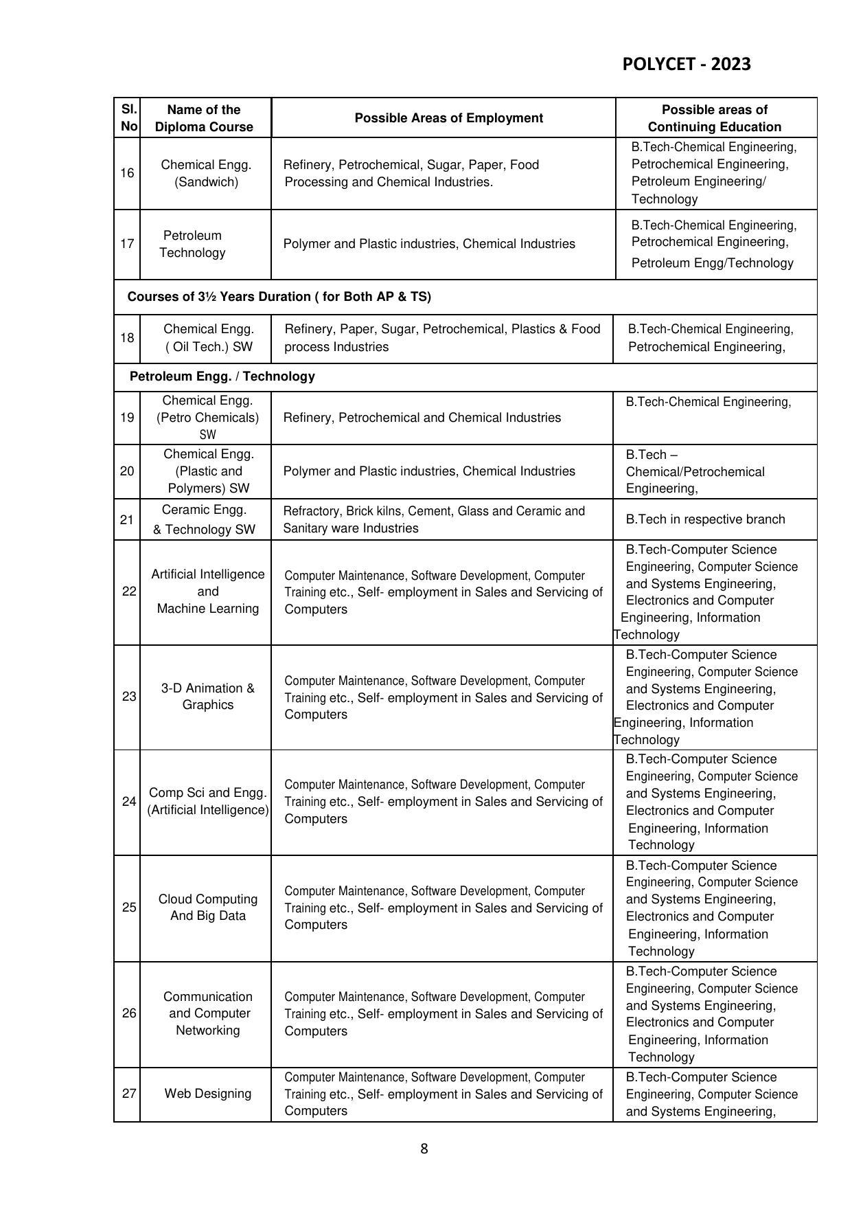 AP POLYCET 2023 - Page 9