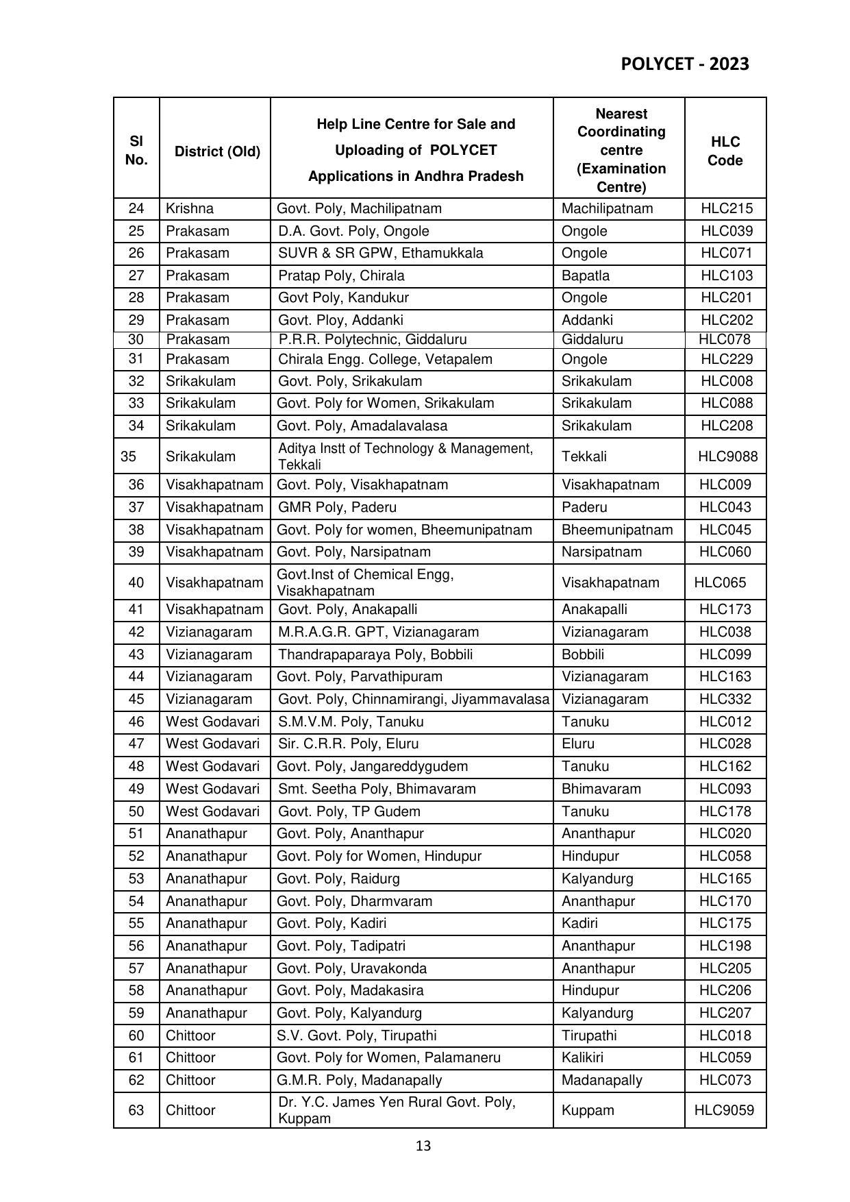 AP POLYCET 2023 - Page 14