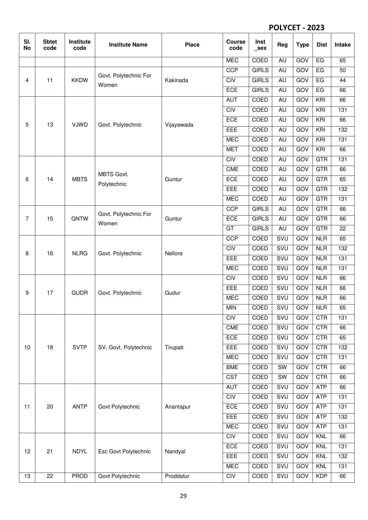 AP POLYCET 2023 - Page 31