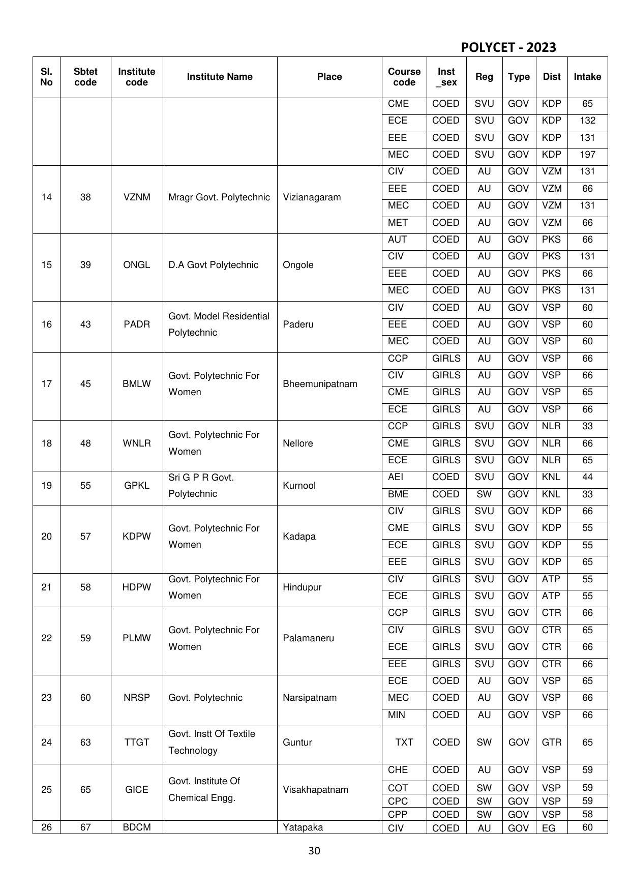 AP POLYCET 2023 - Page 32