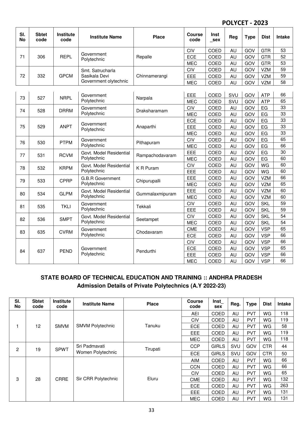 AP POLYCET 2023 - Page 35