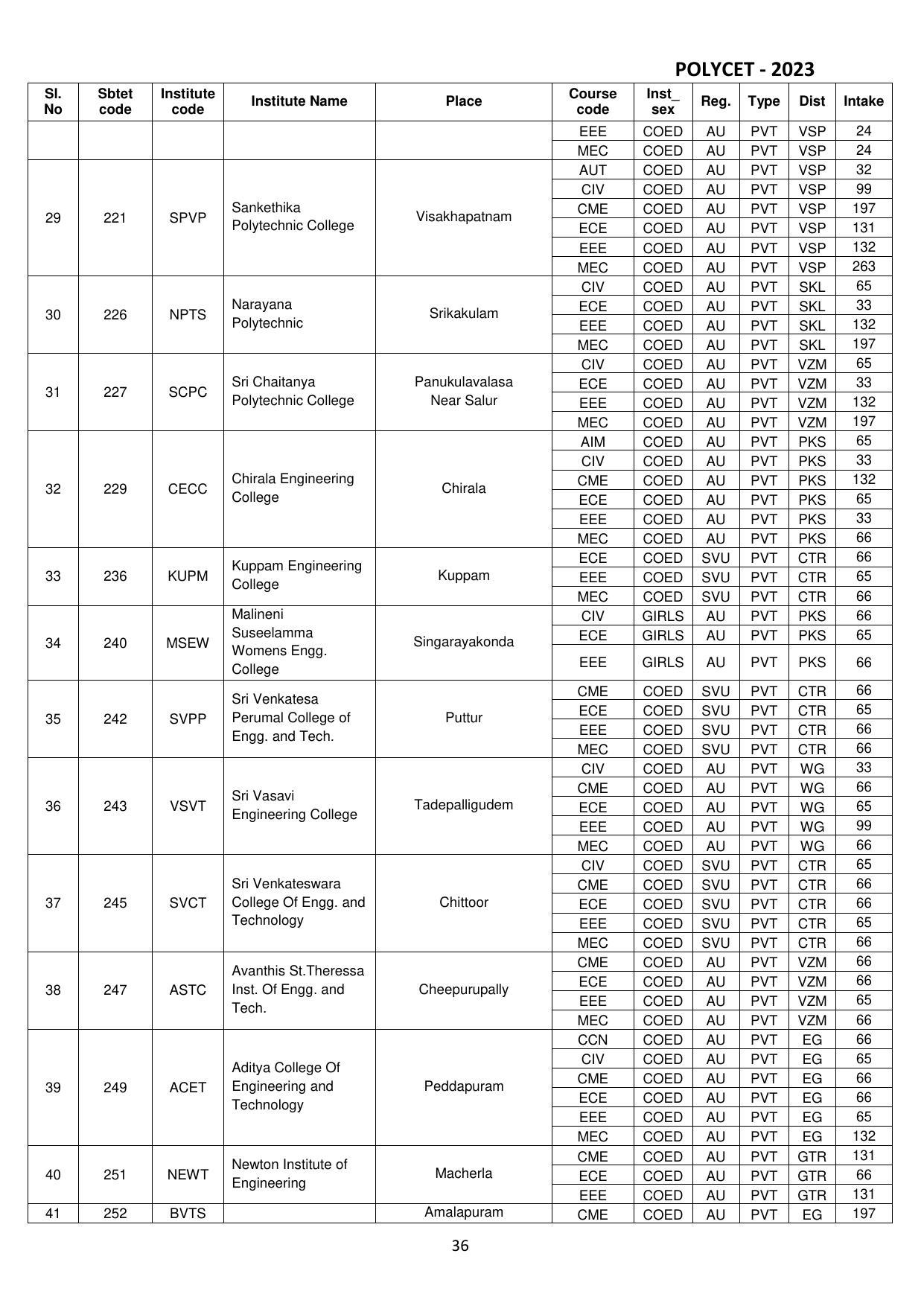 AP POLYCET 2023 - Page 38