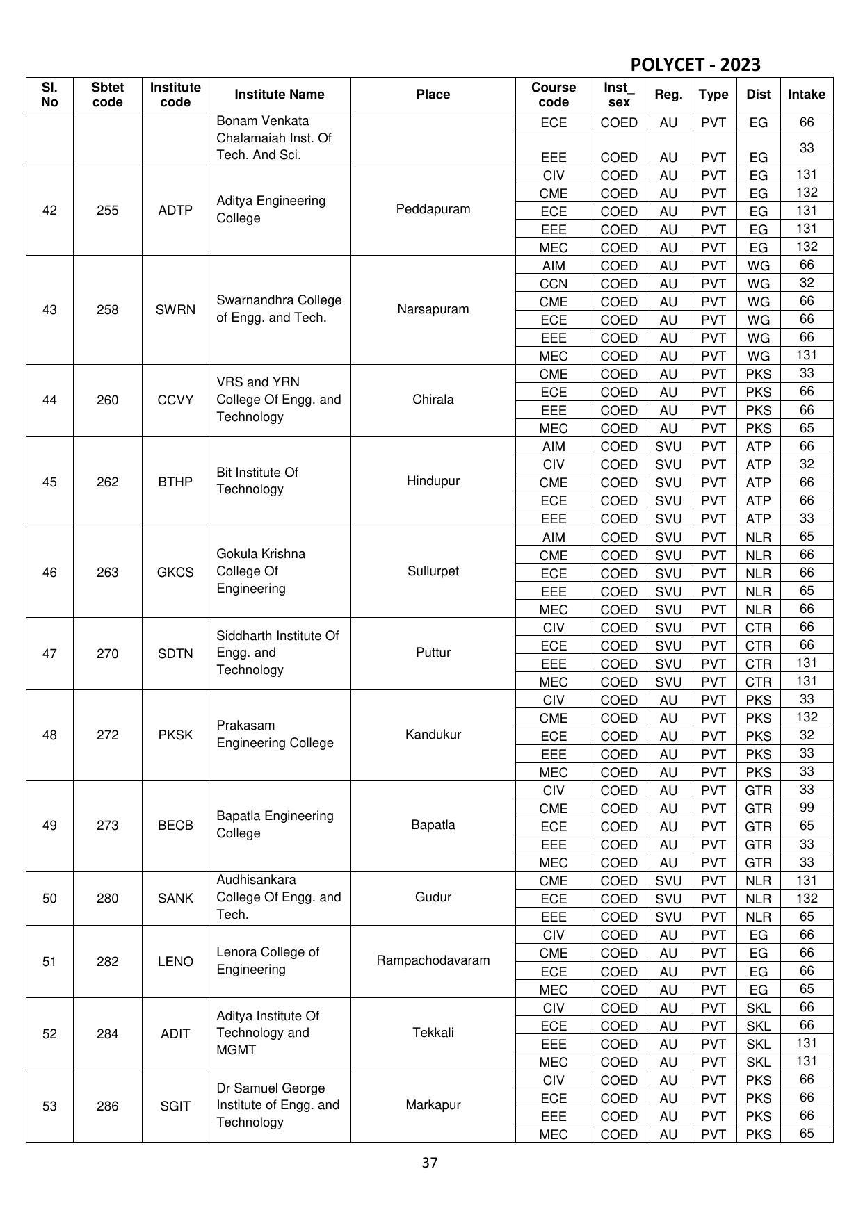 AP POLYCET 2023 - Page 39