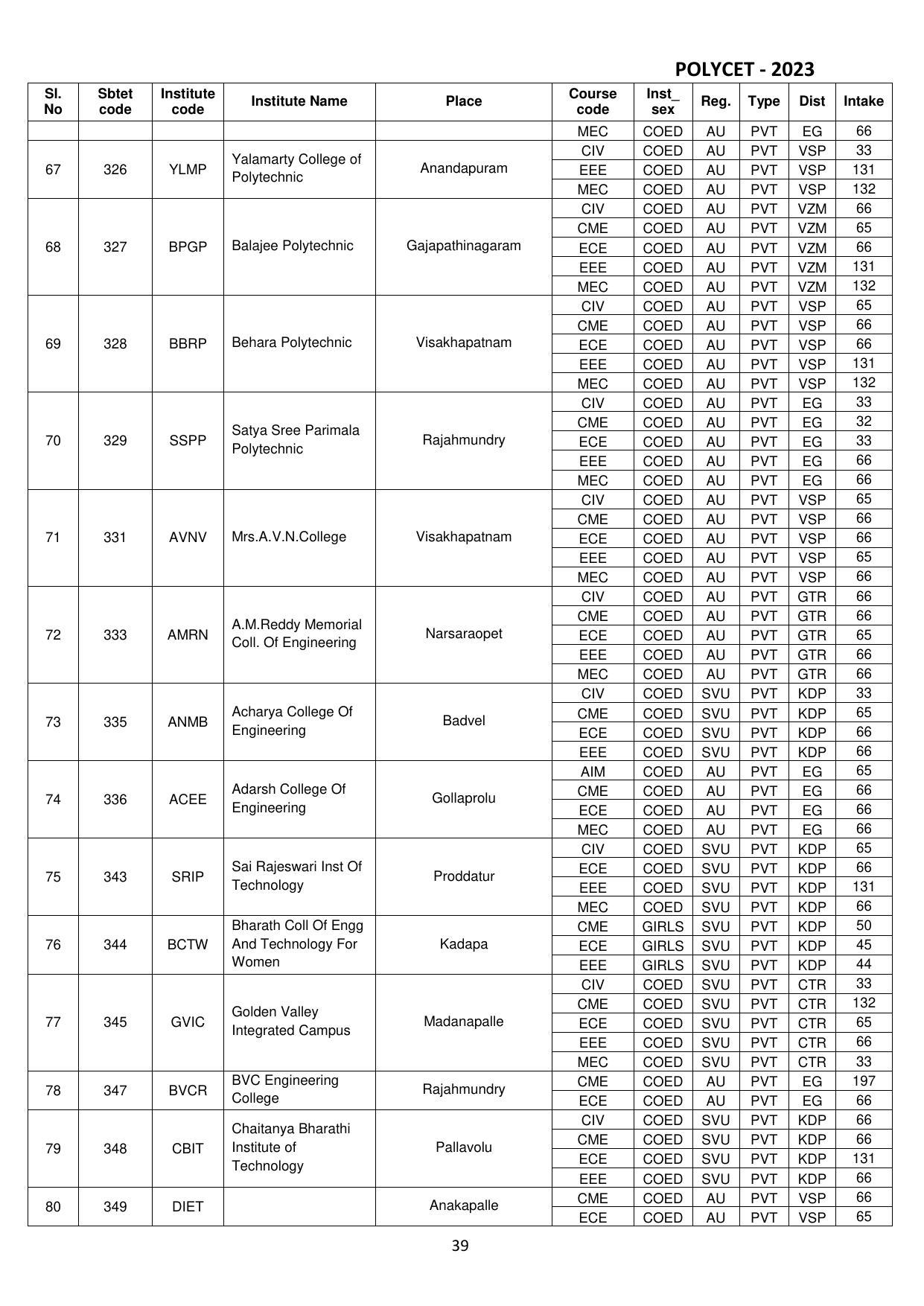 AP POLYCET 2023 - Page 41
