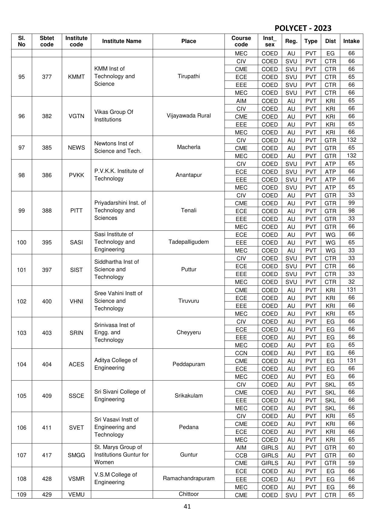 AP POLYCET 2023 - Page 43