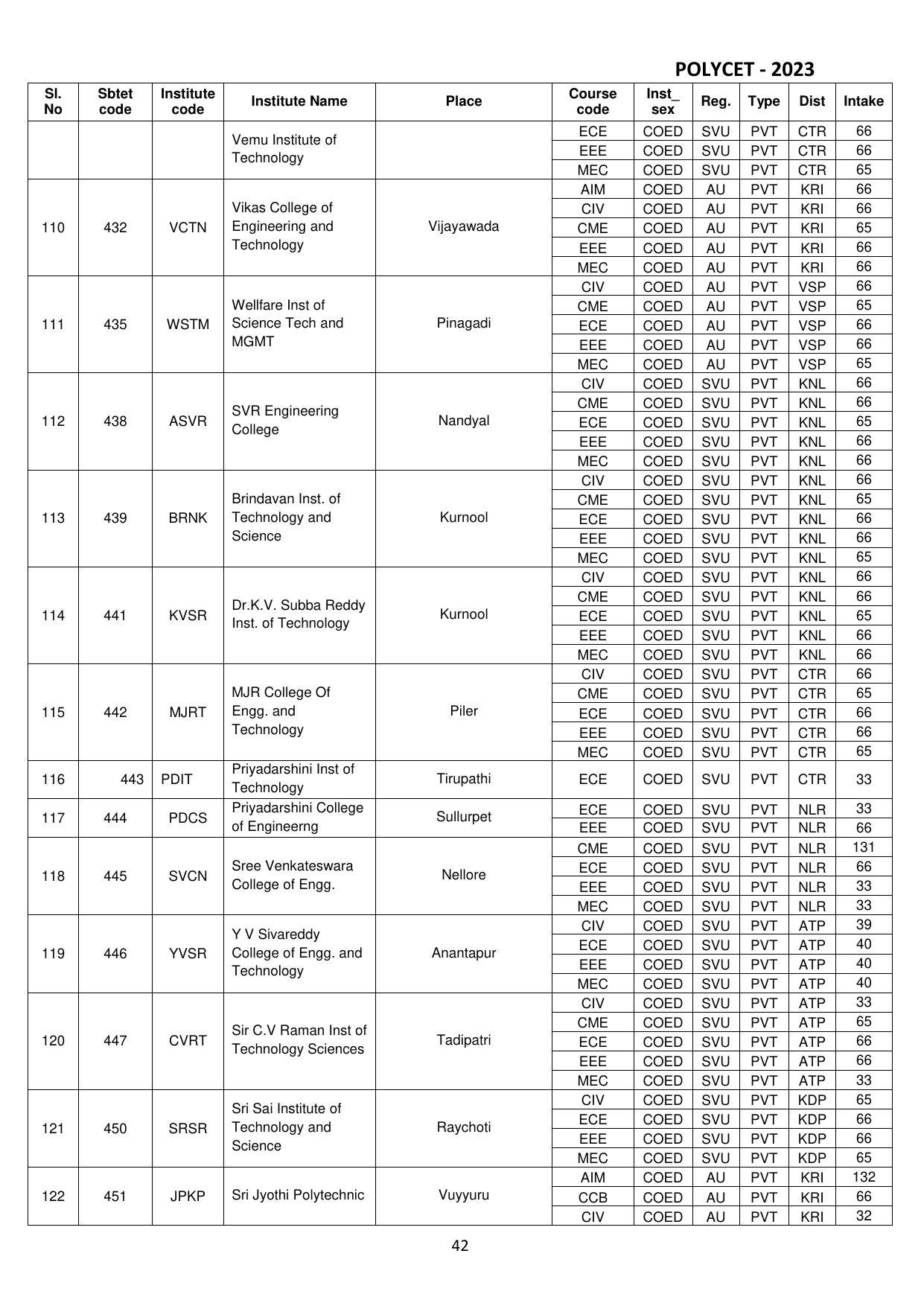 AP POLYCET 2023 - Page 44
