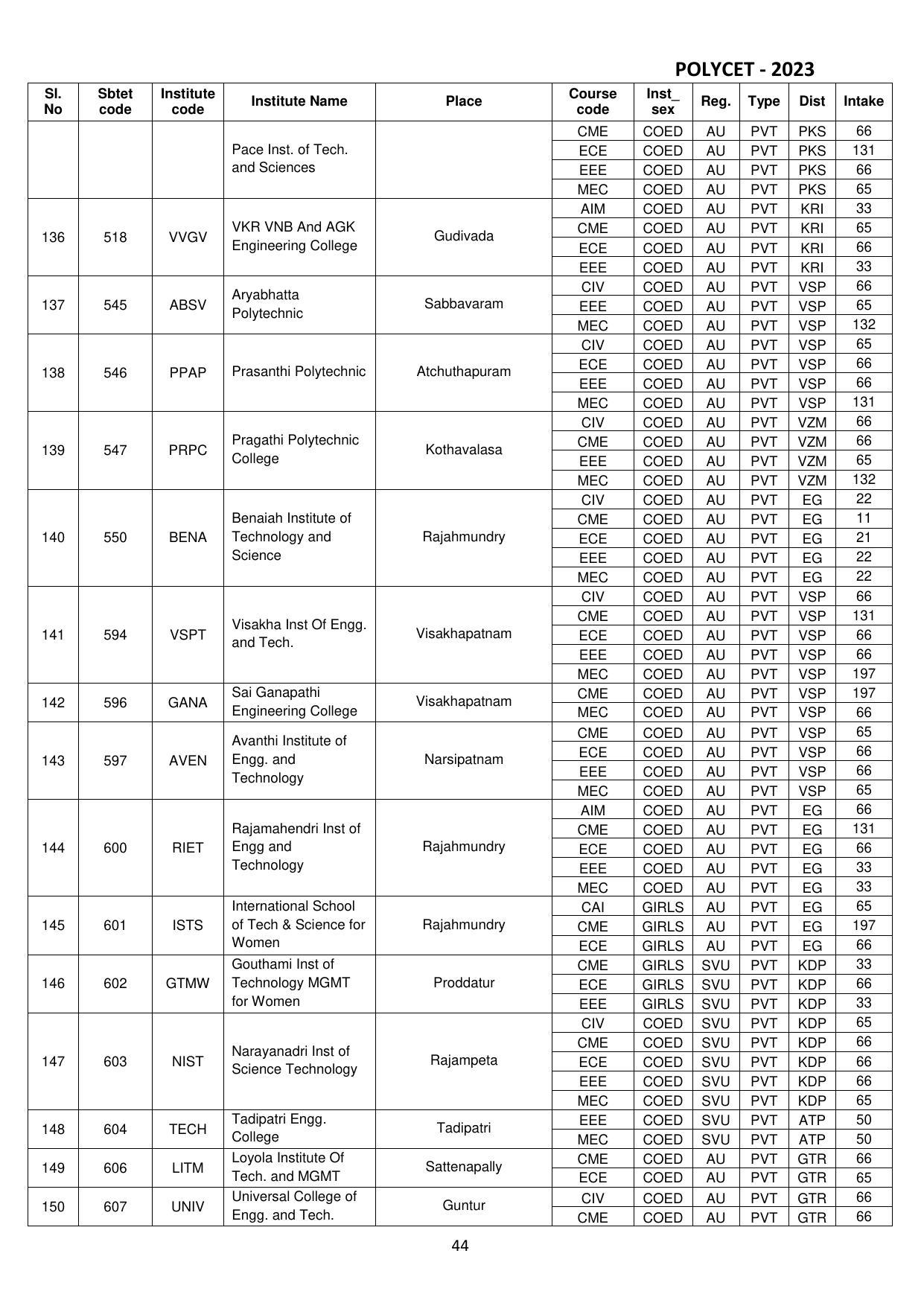 AP POLYCET 2023 - Page 46