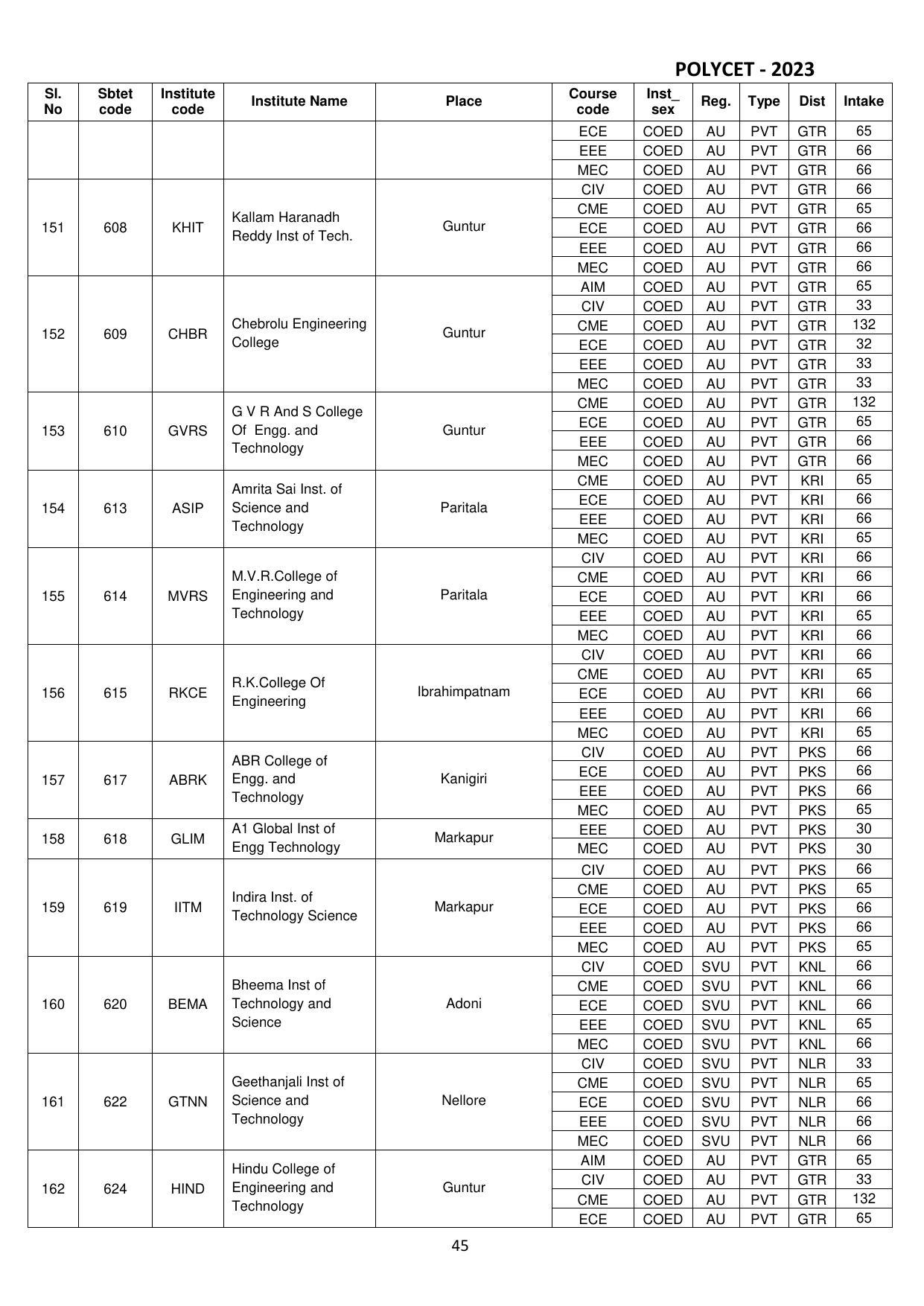 AP POLYCET 2023 - Page 47