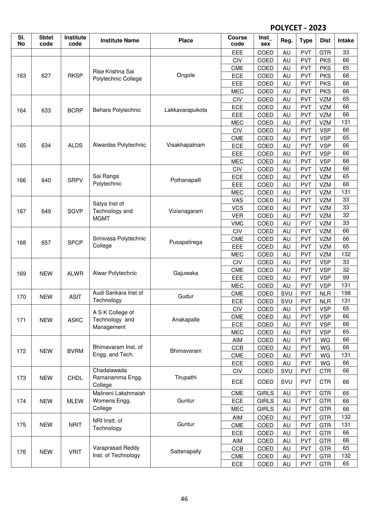 AP POLYCET 2023 - Page 48