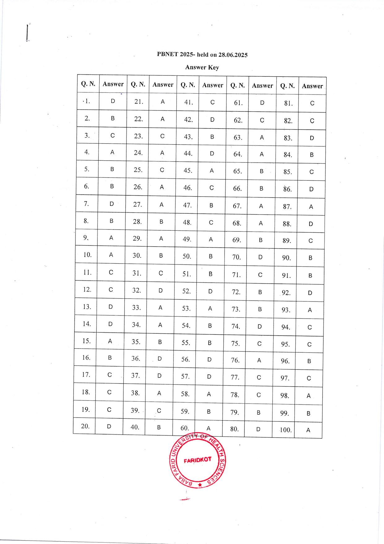 PPBNET 2025 Question Paper & Answer Key - Page 6